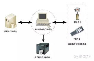 機務神器排行榜 電子產品篇